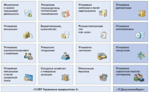 Функционал современной программы 1С:ERP