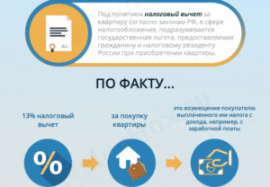 Как получить налоговый вычет: полный разбор простыми словами