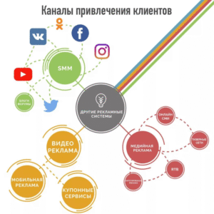 Поисковое продвижение сайта интернет-магазина: как привлечь больше покупателей
