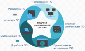 Разработка аппаратного обеспечения: основные этапы и принципы