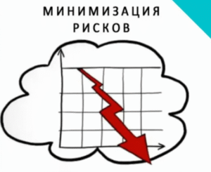 Минимизация рисков с помощью профессионального сопровождения задач бизнеса