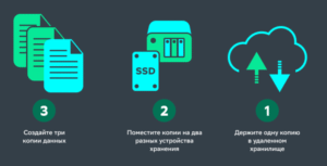 Российские программы резервного копирования: выбор для надежной защиты данных