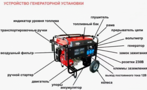 Все о дизельных генераторах: от мощности до эксплуатации